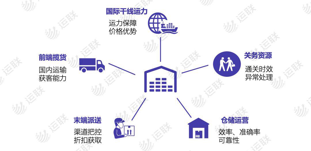 疫情下海外仓"因祸得福",未来能否实现稳步扩张?_跨境
