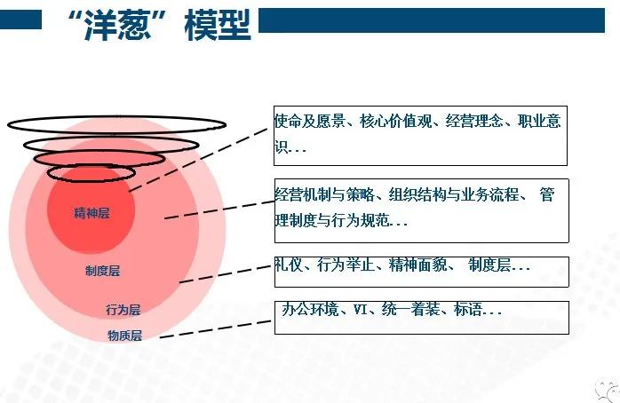 战略从后往前看企业掌握制高点