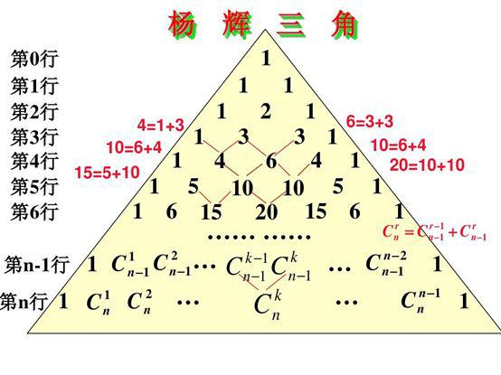 杨辉三角系数图片