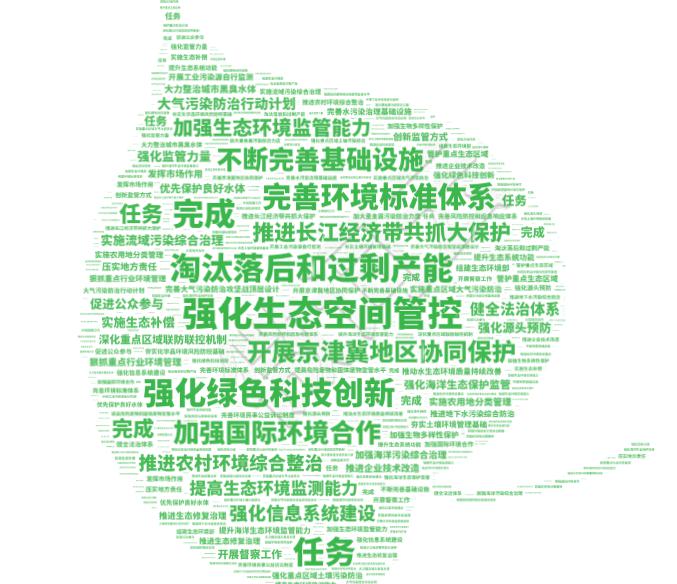 各项目标任务进展如何?