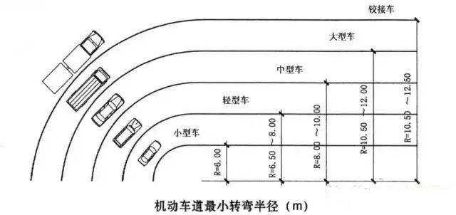 汽车转弯图解图片