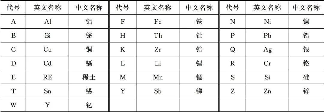 压铸镁合金牌号对照表图片