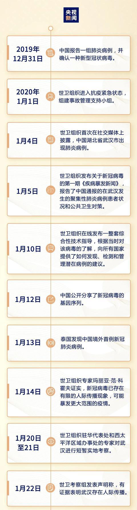 世卫组织耽误美国控制疫情?看看这条时间线就清楚了