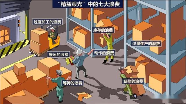 智胜课堂精益生产与七大浪费直播研讨会ppt原创