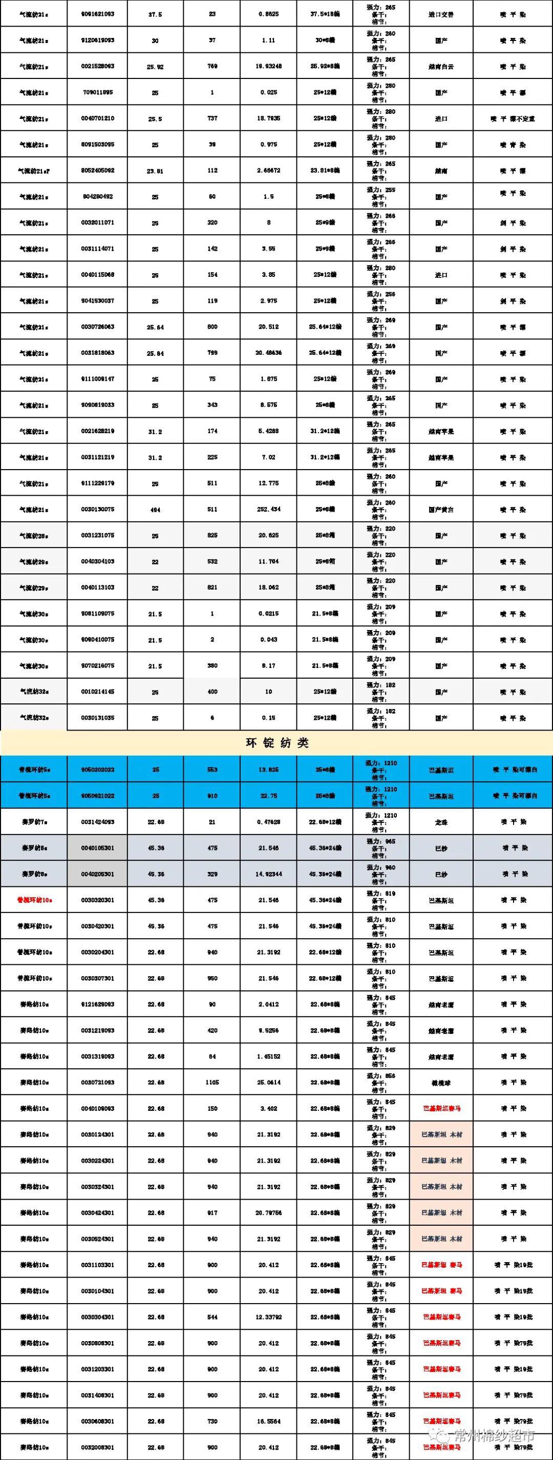 【棉纱超市】现货库存表(每日更新)