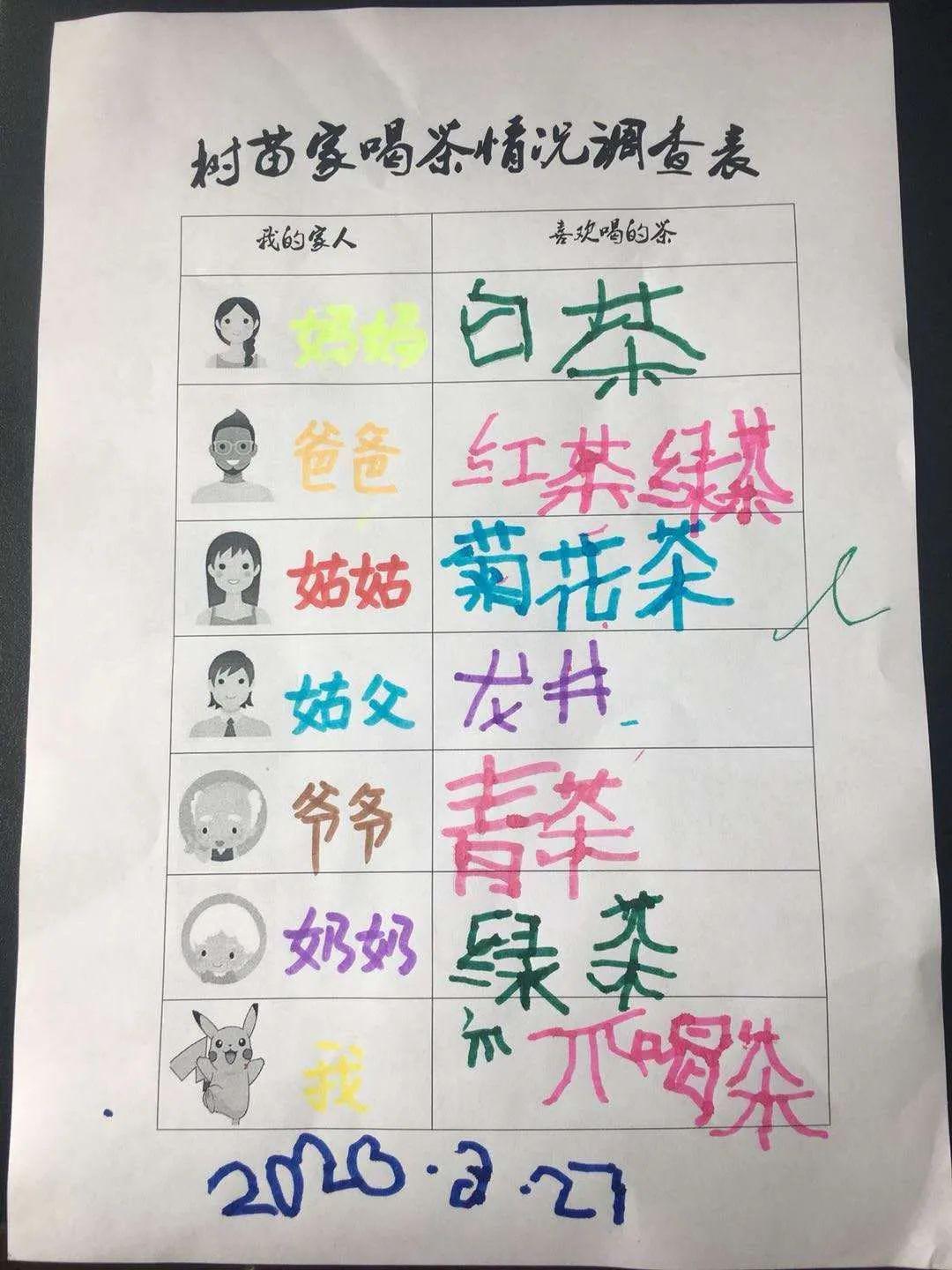 我家的喝茶情况调查表壹让我们来看看萌娃们在学习,探索,活动中收获了
