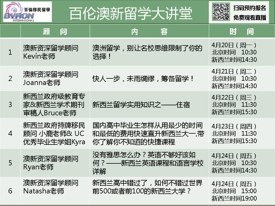 百伦君为大家准备了【 新西兰留学移民政策 】系列点击下图了解详情