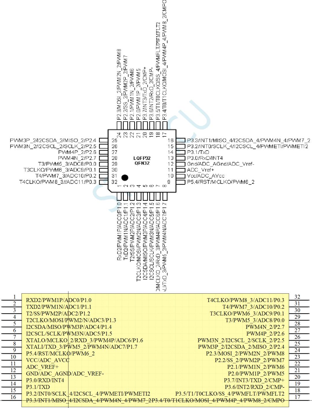 stc12c5616ad引脚图图片