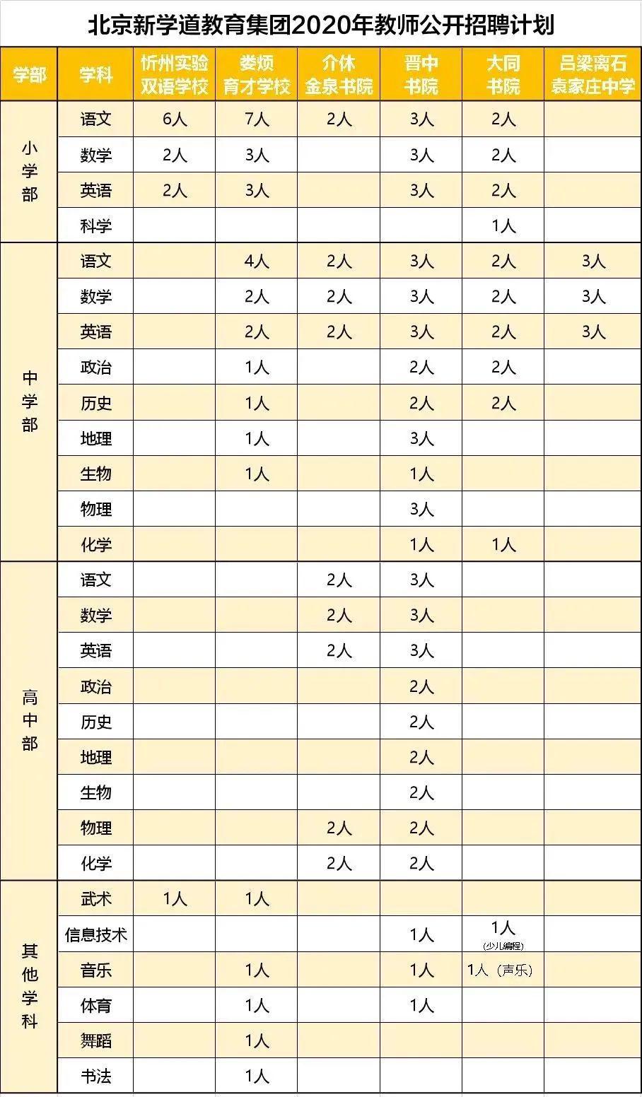 北京新学道忻州实验双语学校吕梁离石区袁家庄中学北京新学道娄烦育才