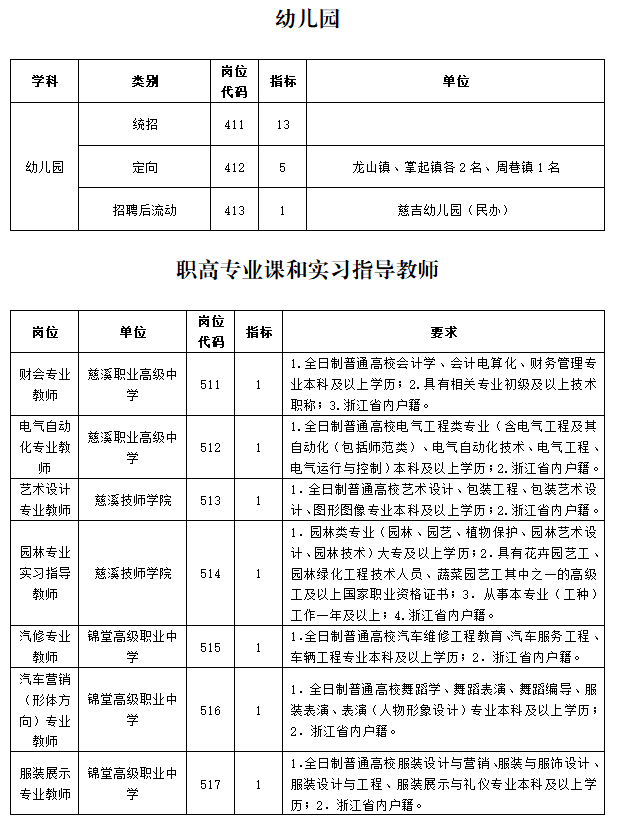 慈溪就业市场动态