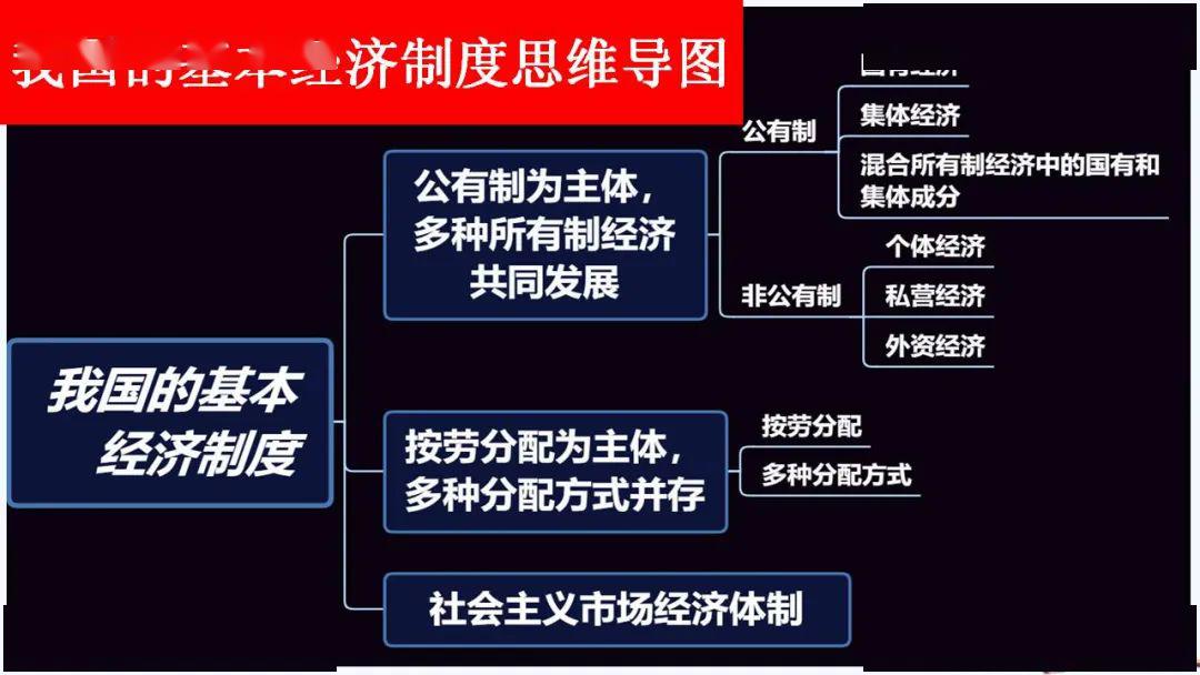 基本经济制度手抄报图片