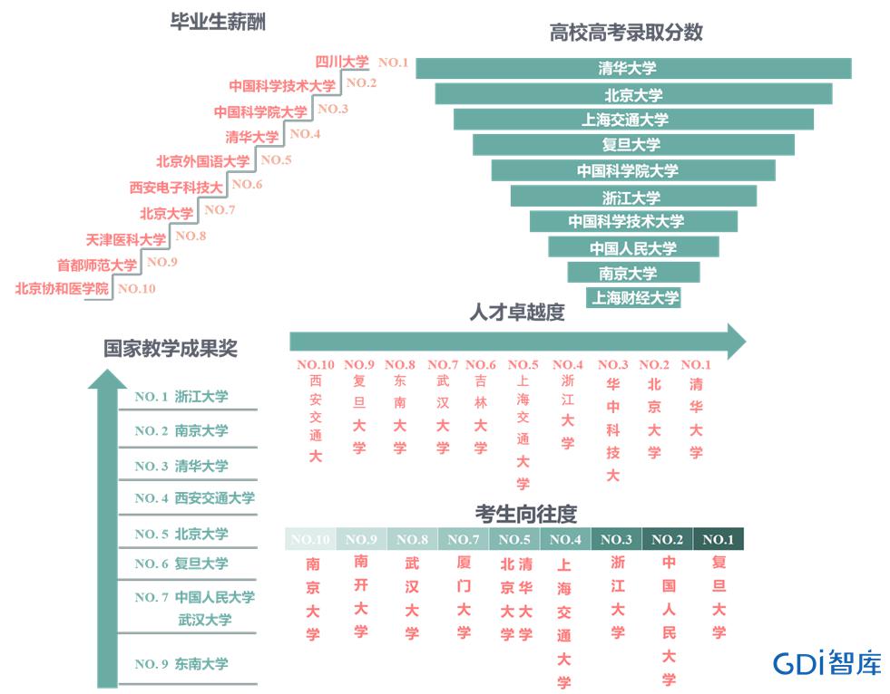 谁是"双一流"建设大学中的top_高校