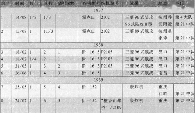 抗战王牌飞行员柳哲生保卫重庆扬国威却遗憾不能落叶归根