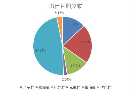 太子湾公园旅游旺季数据报告新鲜出炉年轻小姐姐来得最多明起无需预约