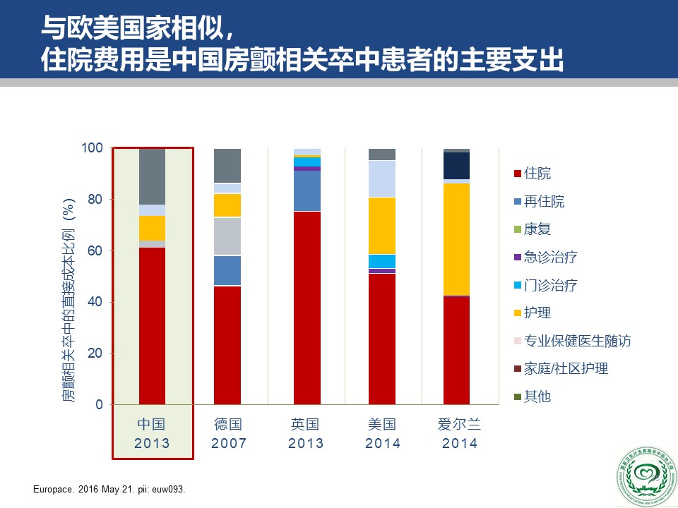 危害|2018版中国房颤疾病流行病学-危害及治疗现状