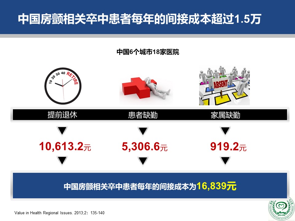 危害|2018版中国房颤疾病流行病学-危害及治疗现状