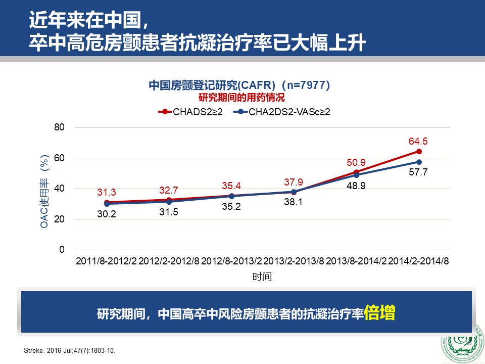 危害|2018版中国房颤疾病流行病学-危害及治疗现状