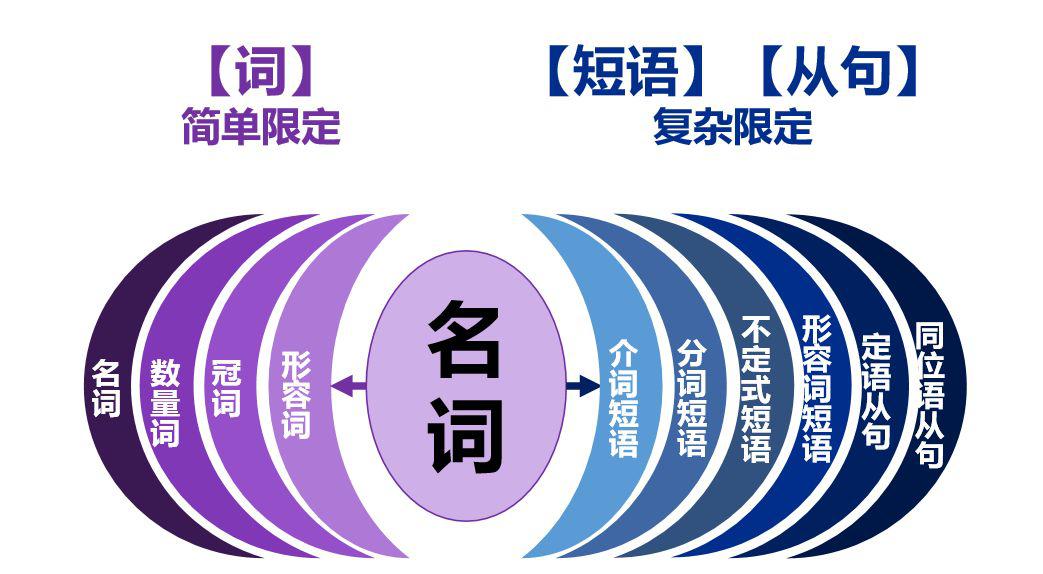 经济学人精选合集看完英语水平超越大多数同龄人