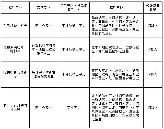 邮政编码:010020;通讯地址:内蒙古呼和浩特市赛罕区鄂尔多斯东街11号