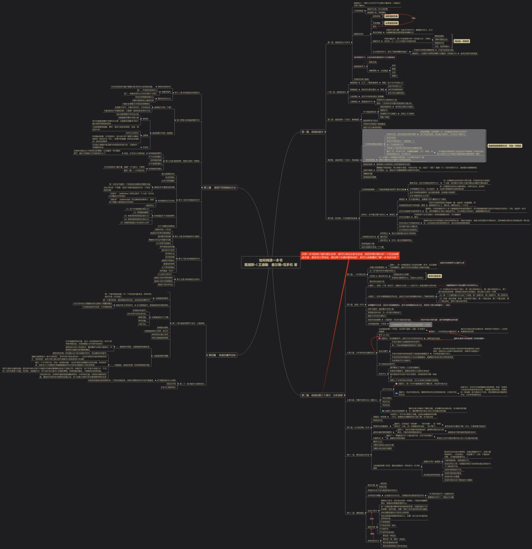 《如何阅读一本书》思维导图书友@倪艺嘉制作点击可以查看大图这次