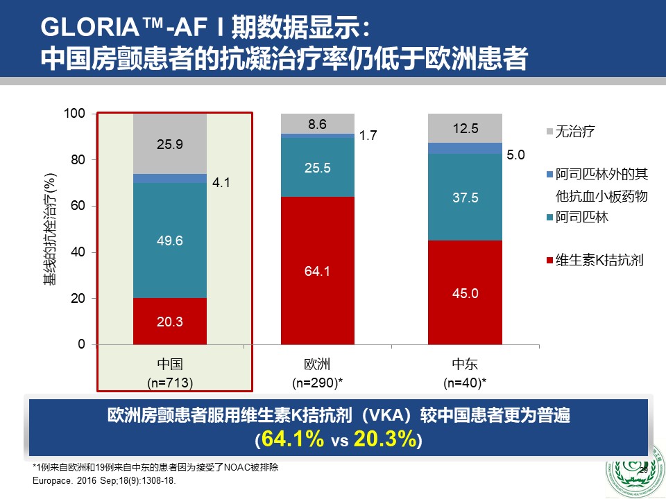 危害|2018版中国房颤疾病流行病学-危害及治疗现状