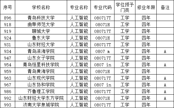 多所雙一流研究生擴招教育部要求重點培養這個專業