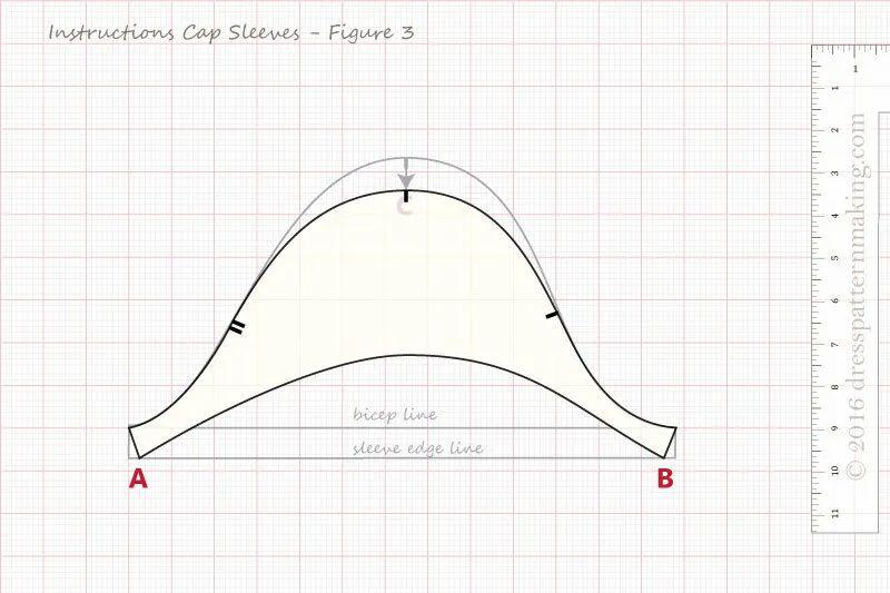 小盖肩袖的纸样变化