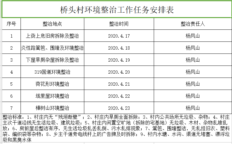 98各村制定整治工作任务安排,有计划有目标,坚决完成任务98利用