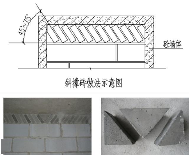 9,墙体长度≥2.0m时,斜砌应按两个方向砌筑,塞缝采用预制块.