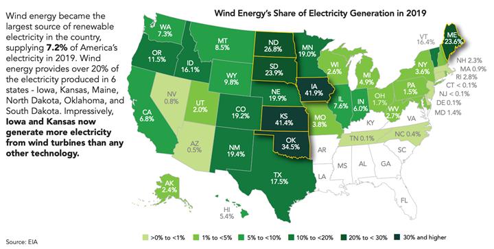 美国发电能源结构图片