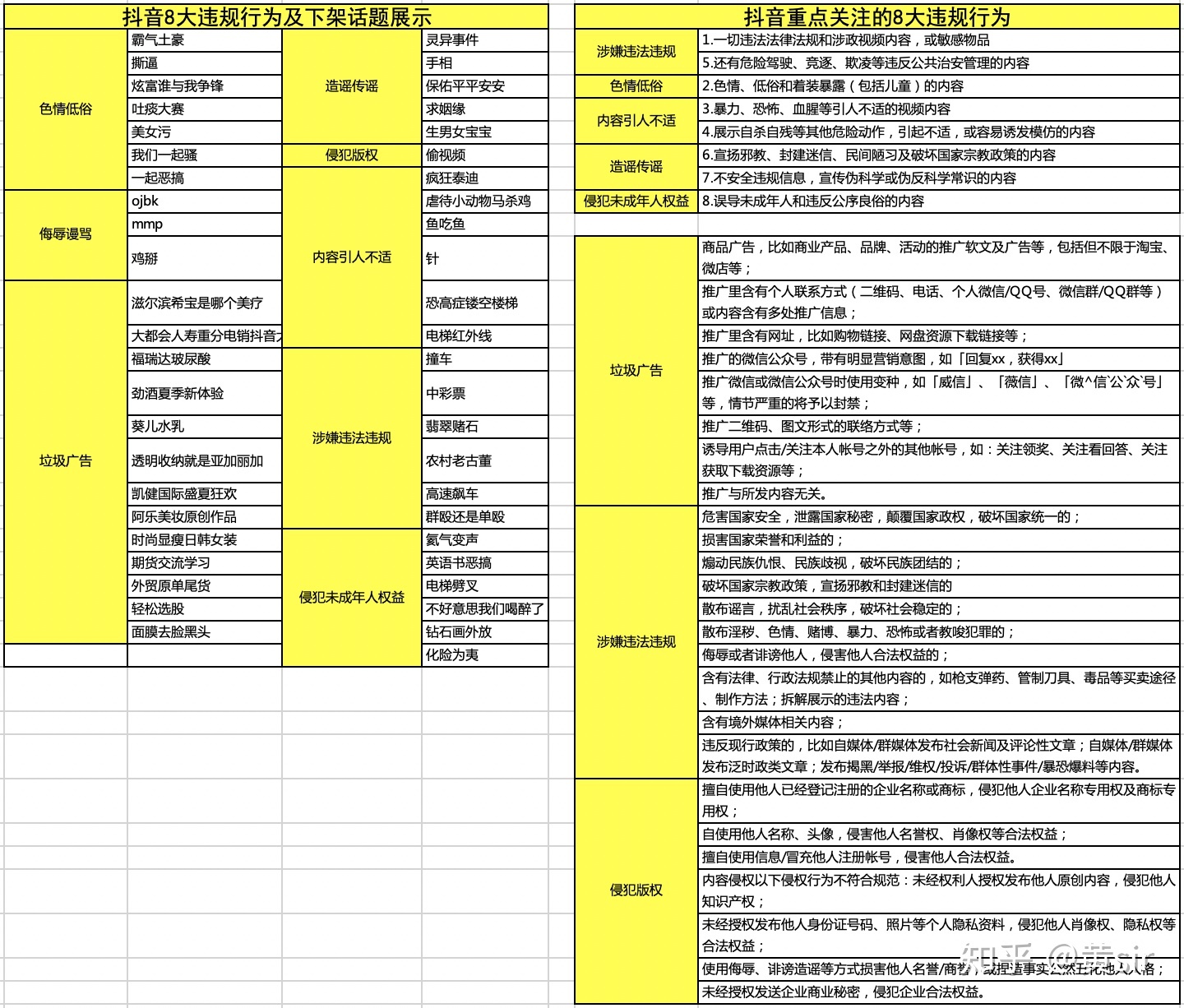 抖音运营一定要知道的3大雷区违规词新手必读