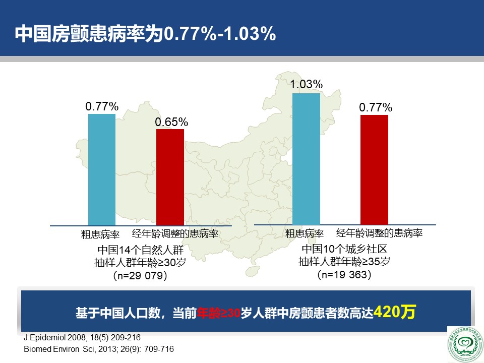 危害|2018版中国房颤疾病流行病学-危害及治疗现状