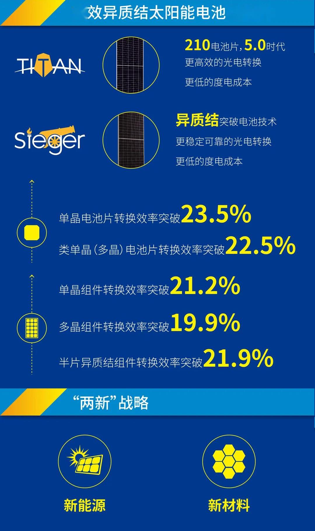 東方日升年報驚豔實控人林海峰卻退出董事會