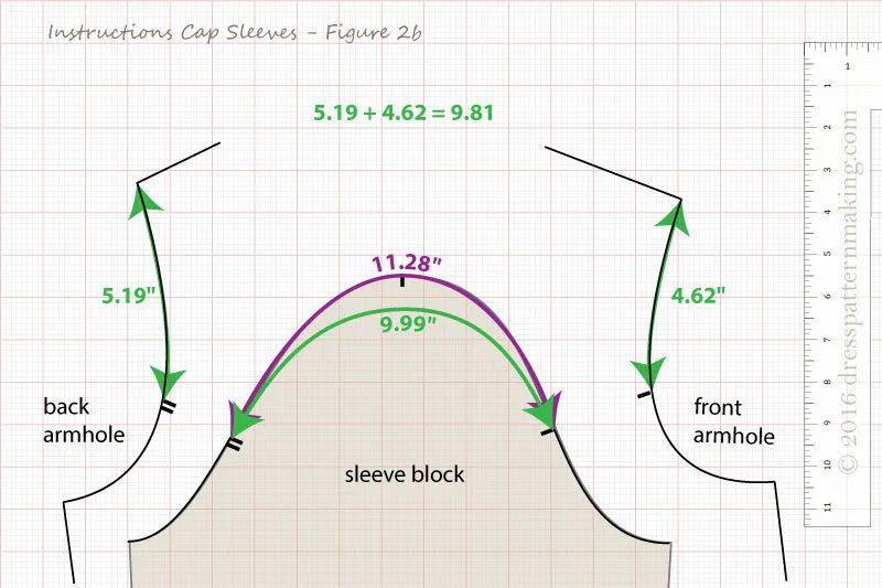 小盖肩袖的纸样变化