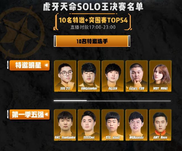 绝地求生天命杯solo决赛名单出炉这支战队全员入选成最大赢家