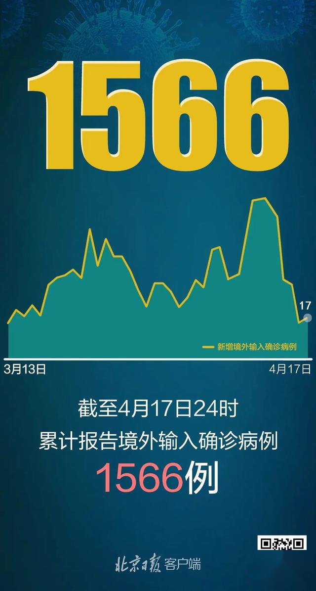 警惕31省区市新增本土病例已连续4天在10例以上