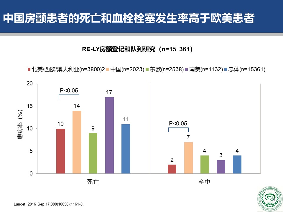 危害|2018版中国房颤疾病流行病学-危害及治疗现状