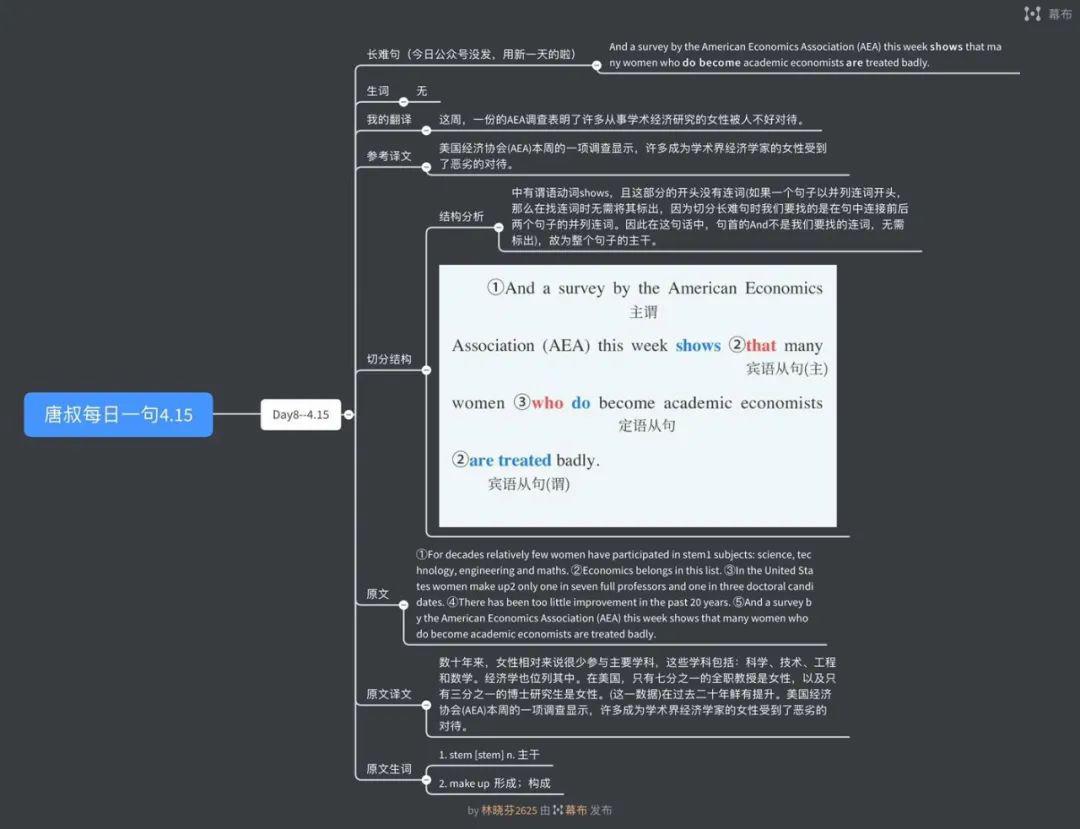 每日一句 | 21考研第89个长难句