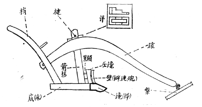 曲辕犁制作方法图片