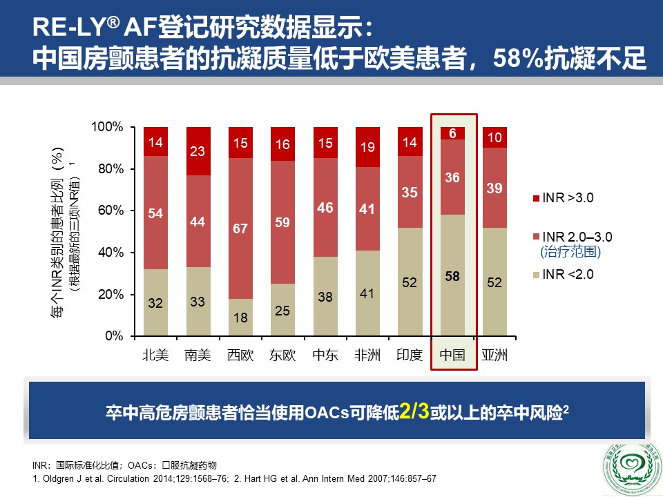 危害|2018版中国房颤疾病流行病学-危害及治疗现状