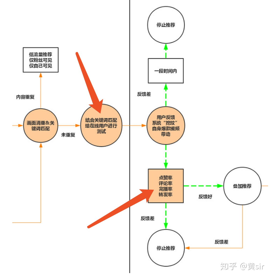 揭秘抖音推薦系統算法原理推薦機制的底層邏輯打造爆款視頻必備技術