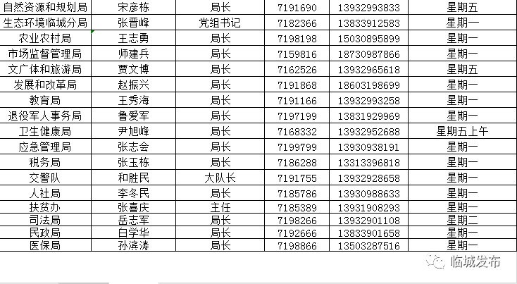 密切联系群众,筑牢干部群众连心桥,临城县开通信访局长和各乡镇党委