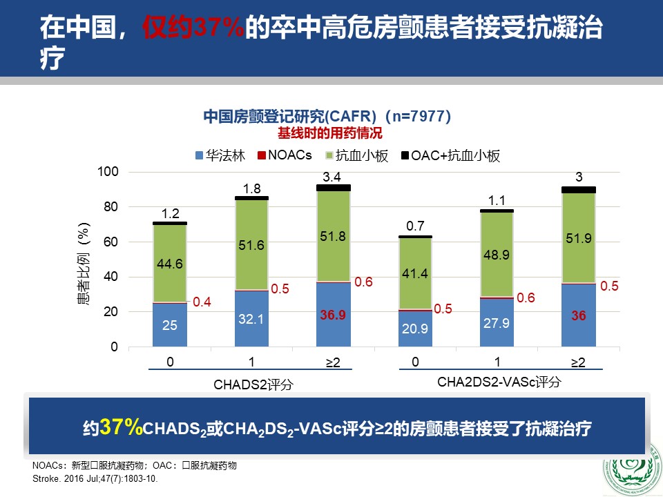 危害|2018版中国房颤疾病流行病学-危害及治疗现状