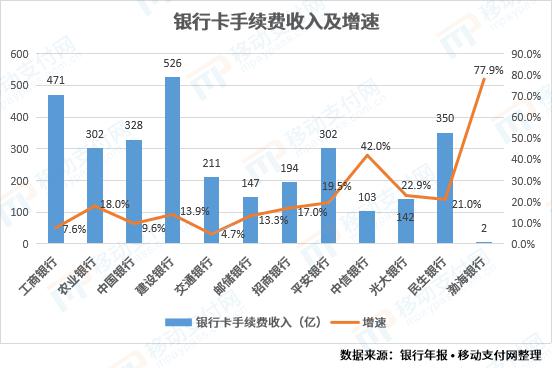 数说以支付为触角银行场景布局开疆扩土