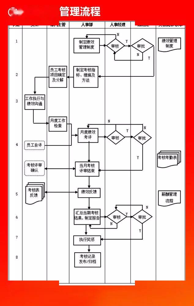 全套公司管理流程圖(含word模板可修改),值得收藏!