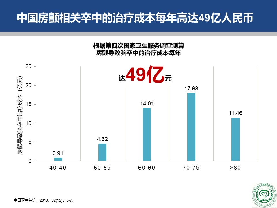 危害|2018版中国房颤疾病流行病学-危害及治疗现状