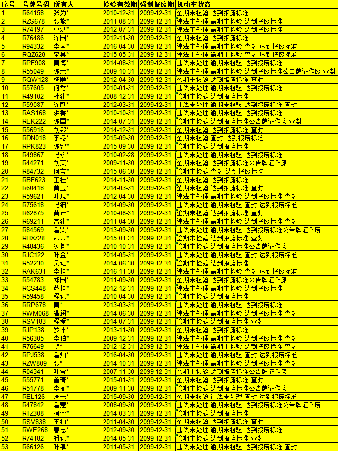 营转非车辆逾期未年审校车逾期未年审危化运输车逾期未年审农村面包车