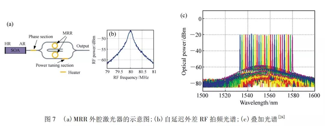 深度解读硅光子芯片外腔窄线宽半导体激光器