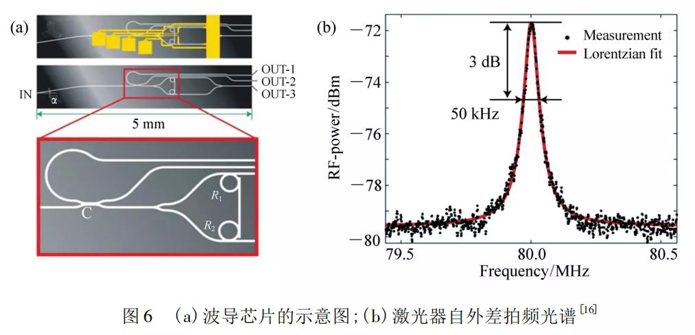 深度解读硅光子芯片外腔窄线宽半导体激光器