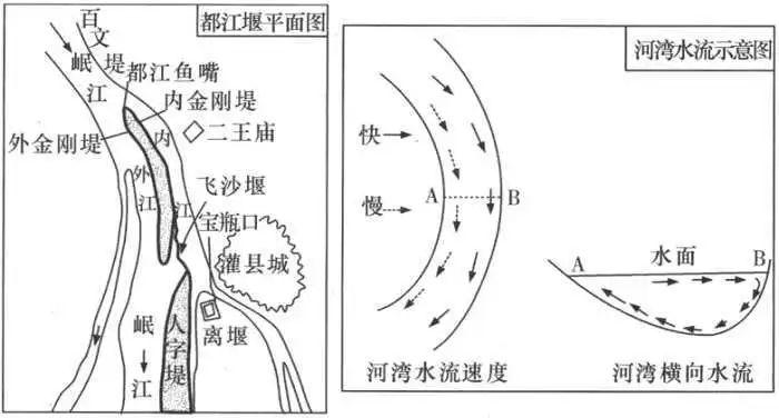 都江堰原理工作原理图片